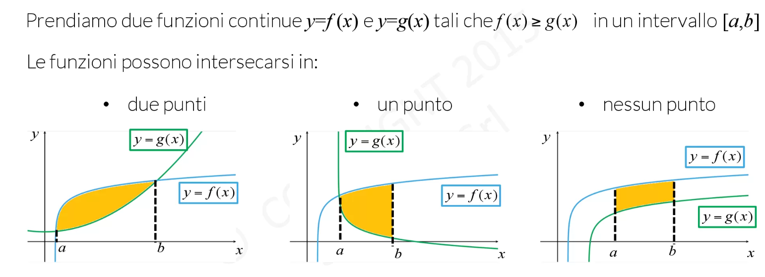 Metodo dei dischi - esempio
